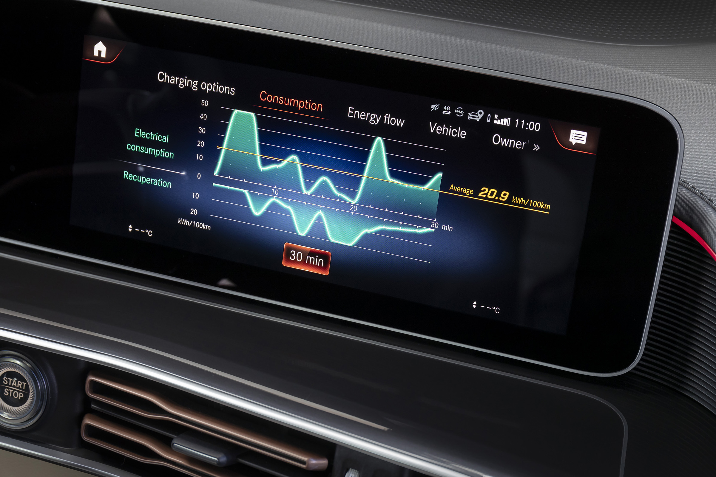 EQC 400 4MATIC; (Stromverbrauch kombiniert: 20,8 – 19,7 kWh/100 km; CO2-Emissionen kombiniert: 0 g/km) //EQC 400 4MATIC; (combined electric energy consumption: 20.8 - 19.7 kWh/100 km; combine