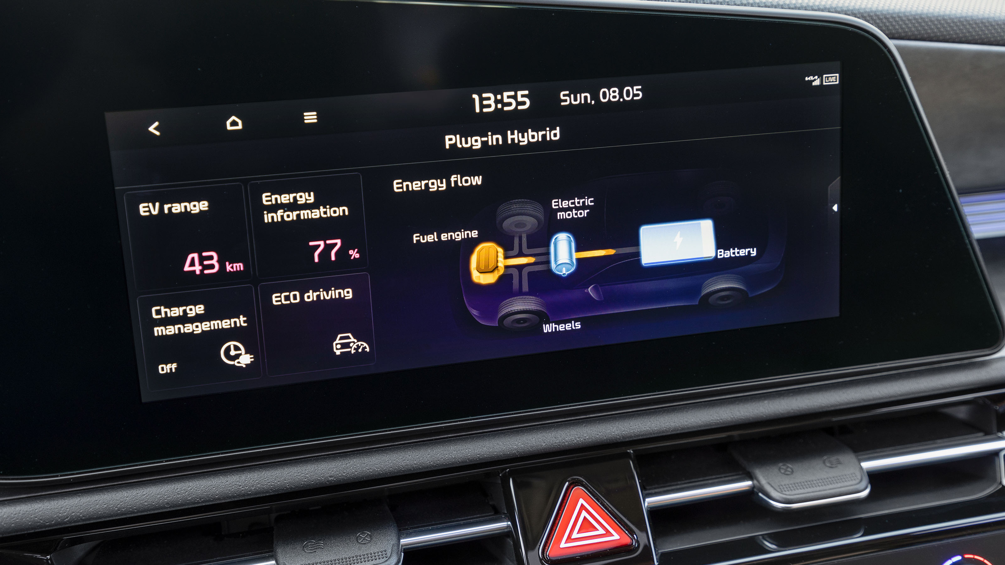 Kia Niro PHEV